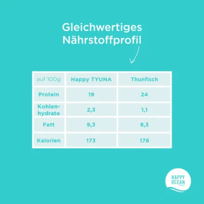 Happy-ocean-Happy-Tyuna-Naehrstoffprofil